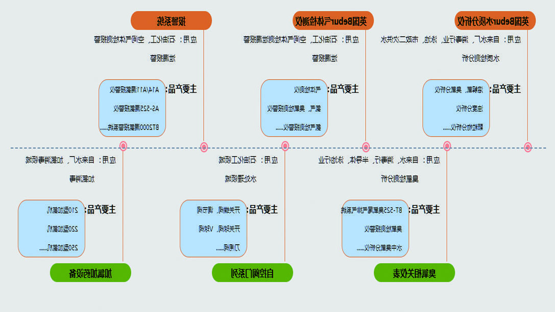 北京思创恒远，气体检测仪器和水质分析仪器厂家提供商